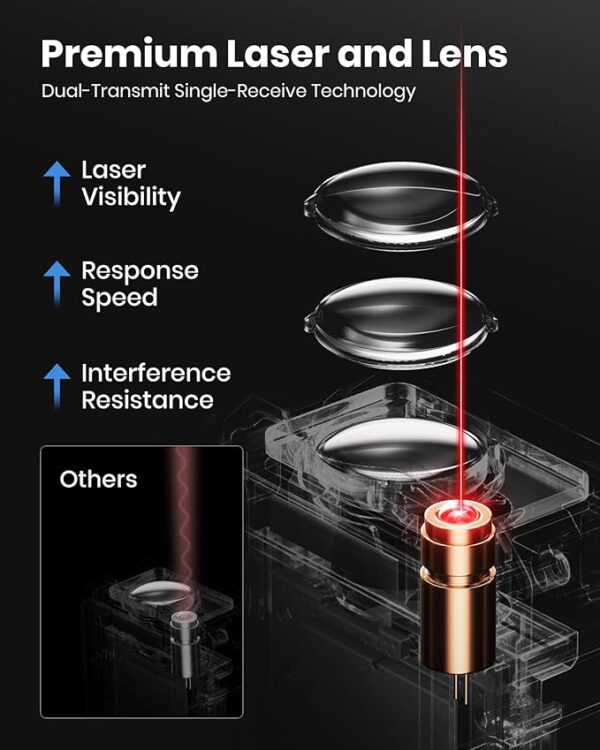 Digital Laser Measuring Tool
