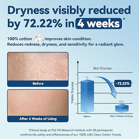 Winner Soft Face Towels, 100% USDA Biobased Facial Towels, Unscented Cotton Tissues for Sensitive Skin